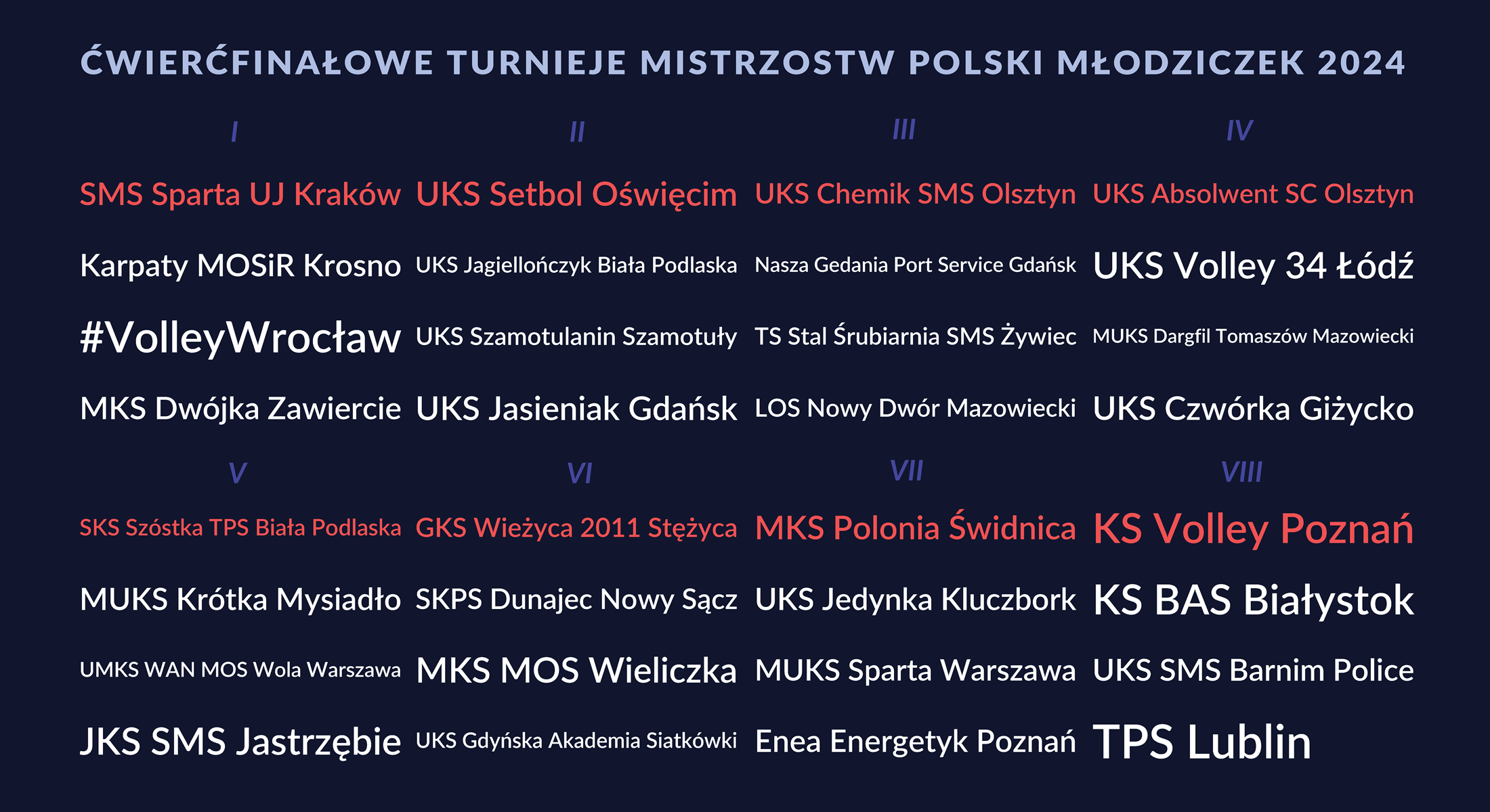 Losowanie ćwierćfinału MP Młodziczek 2024