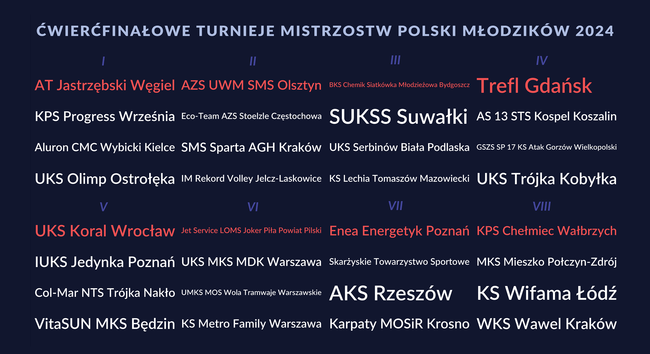 Losowanie ćwierćfinału MP Młodzików 2024