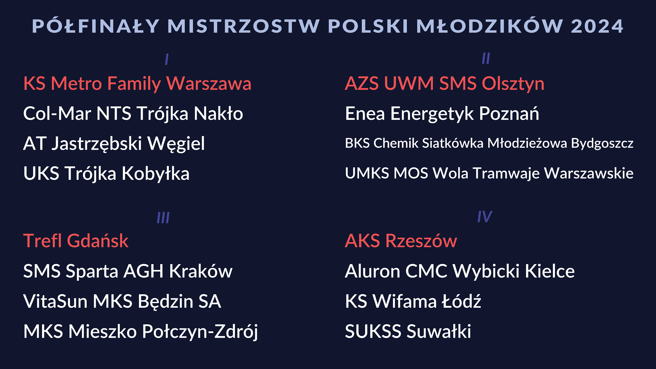 Losowanie półfinału MP młodzików 2024